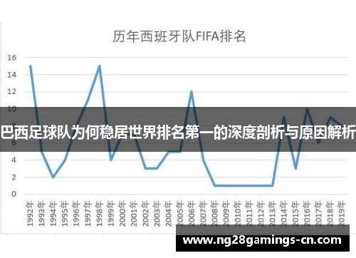 巴西足球队为何稳居世界排名第一的深度剖析与原因解析