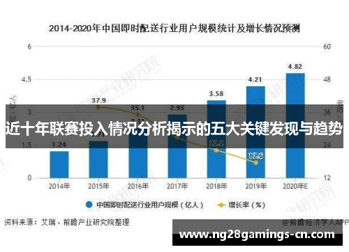 近十年联赛投入情况分析揭示的五大关键发现与趋势