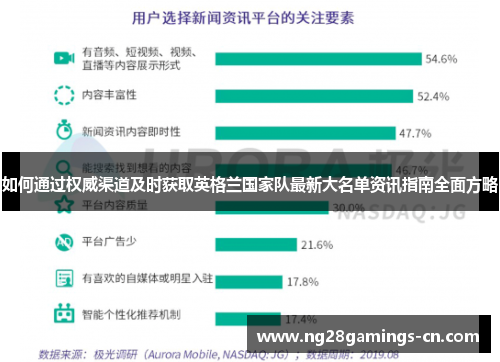 如何通过权威渠道及时获取英格兰国家队最新大名单资讯指南全面方略