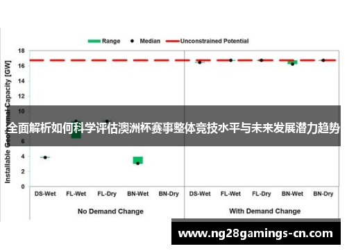 全面解析如何科学评估澳洲杯赛事整体竞技水平与未来发展潜力趋势