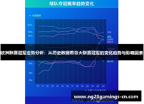 欧洲联赛冠军走势分析：从历史数据看各大联赛冠军的变化趋势与影响因素
