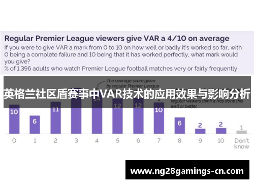 英格兰社区盾赛事中VAR技术的应用效果与影响分析