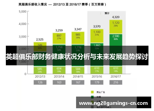 英超俱乐部财务健康状况分析与未来发展趋势探讨