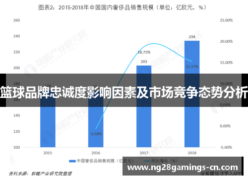 篮球品牌忠诚度影响因素及市场竞争态势分析