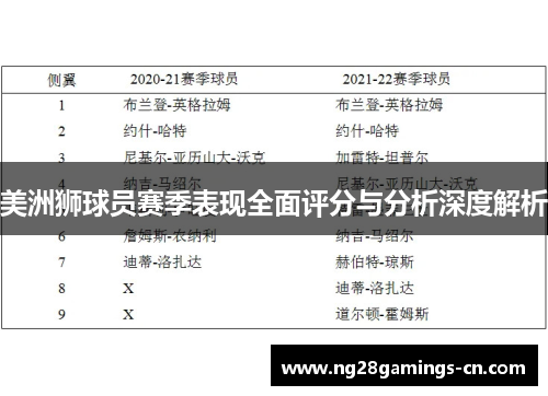 美洲狮球员赛季表现全面评分与分析深度解析