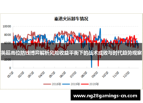 英超高位防线博弈解析风险收益平衡下的战术成败与时代趋势观察